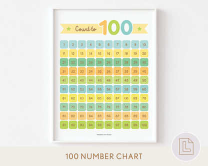 Hundred 100 Number Chart Blue