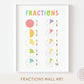 Learning Fractions | Educational Poster Wall Art