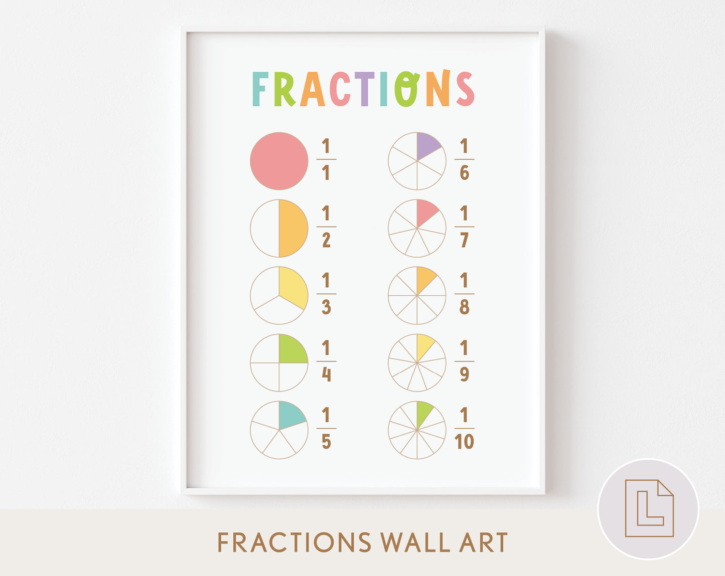 Learning Fractions | Educational Poster Wall Art