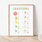 Learning Fractions | Educational Poster Wall Art