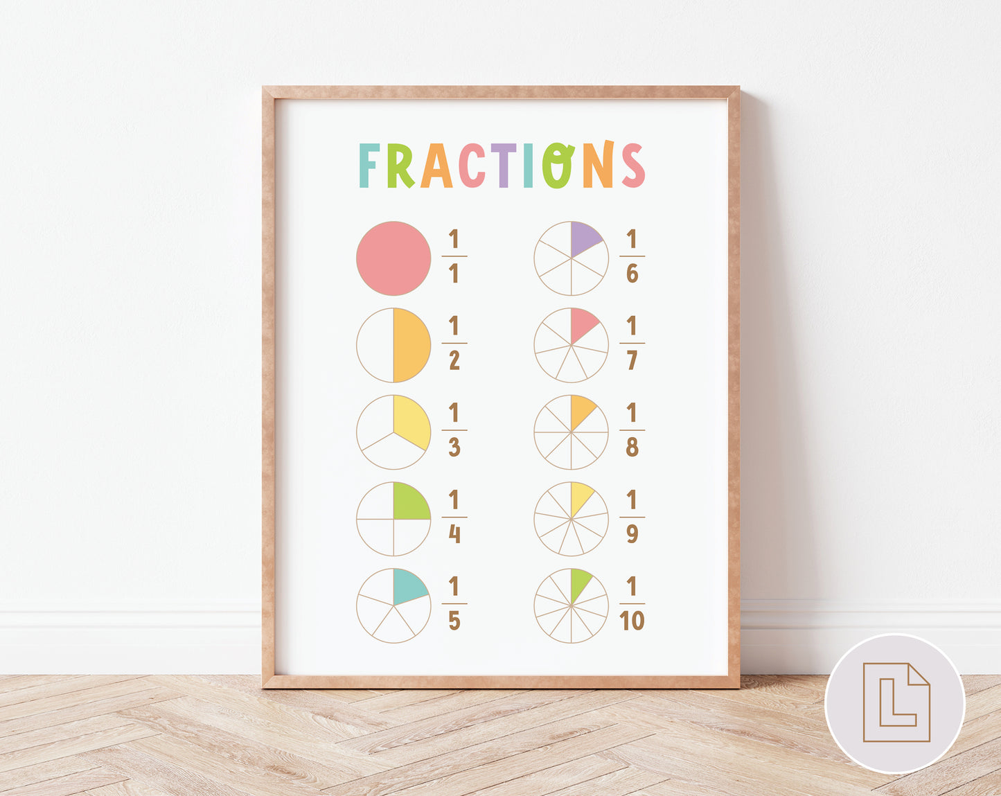 Learning Fractions | Educational Poster Wall Art