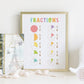 Learning Fractions | Educational Poster Wall Art