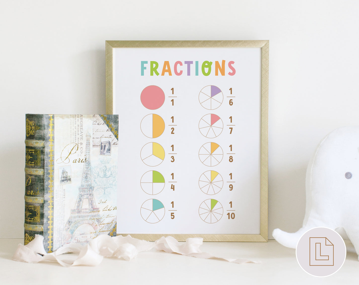 Learning Fractions | Educational Poster Wall Art