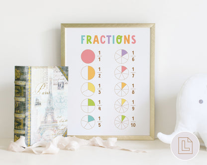 Learning Fractions | Educational Poster Wall Art