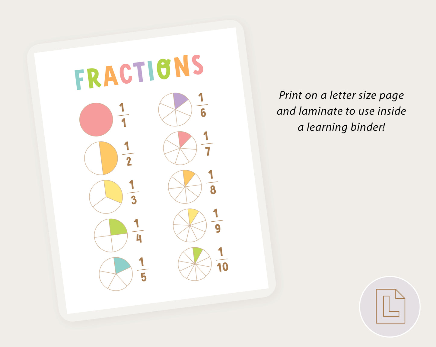 Learning Fractions | Educational Poster Wall Art